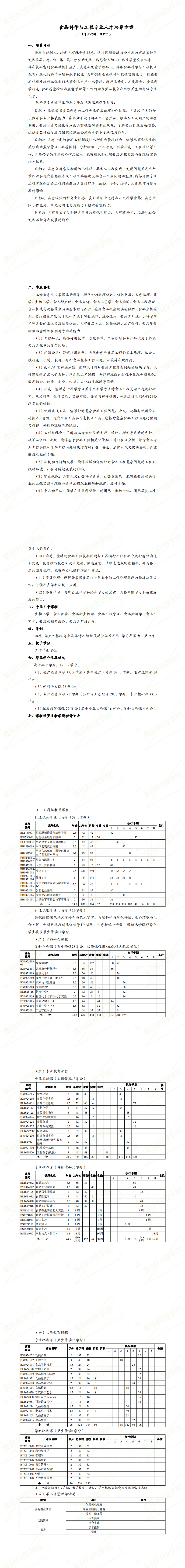 2018食品科學與工程專業人才培養方案_0.png