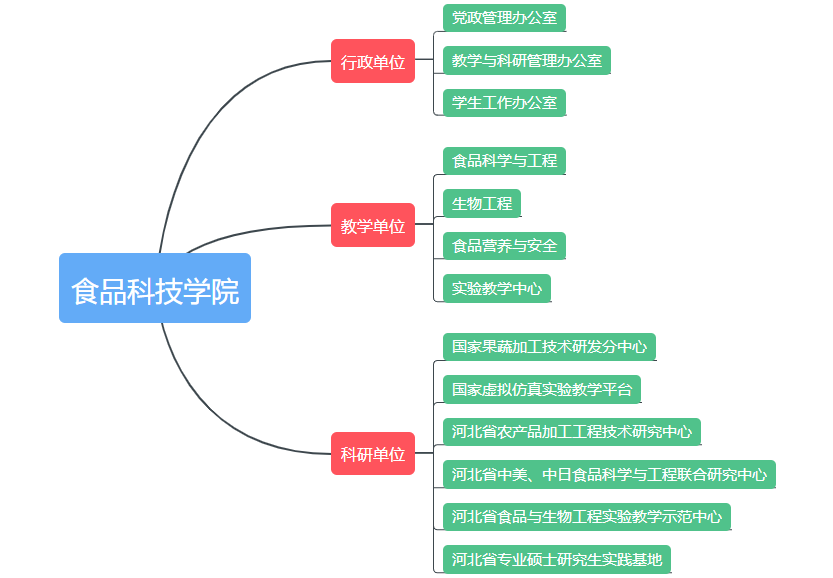 機構設置2.png